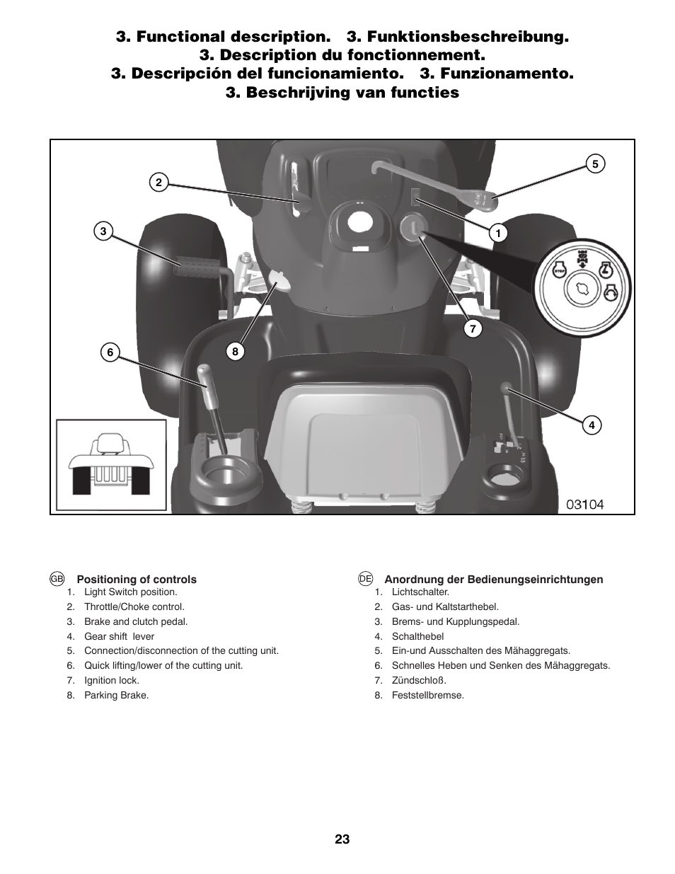 Partner Tech P11577 User Manual | Page 23 / 76
