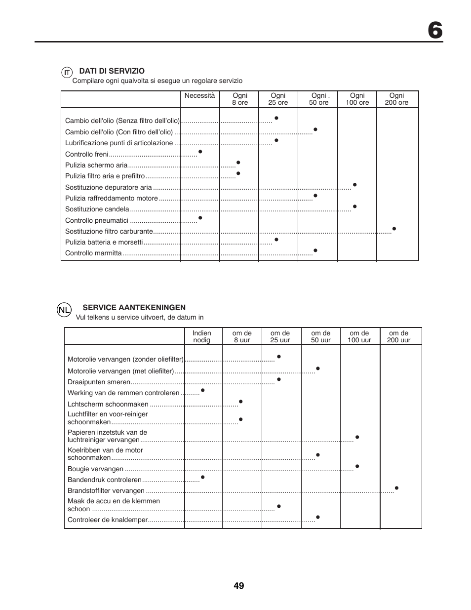 Partner Tech P11577 User Manual | Page 49 / 76