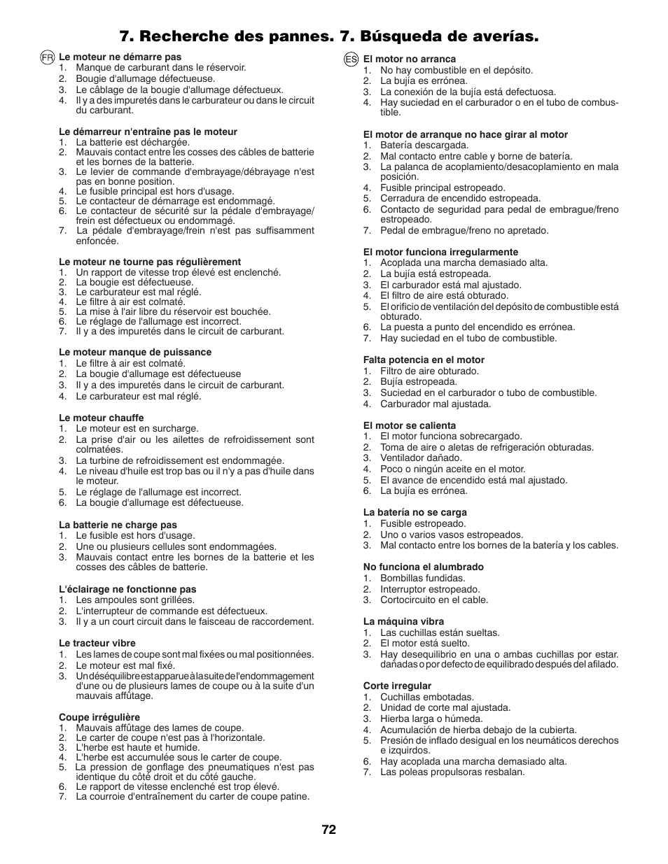Recherche des pannes. 7. búsqueda de averías | Partner Tech P11577 User Manual | Page 72 / 76