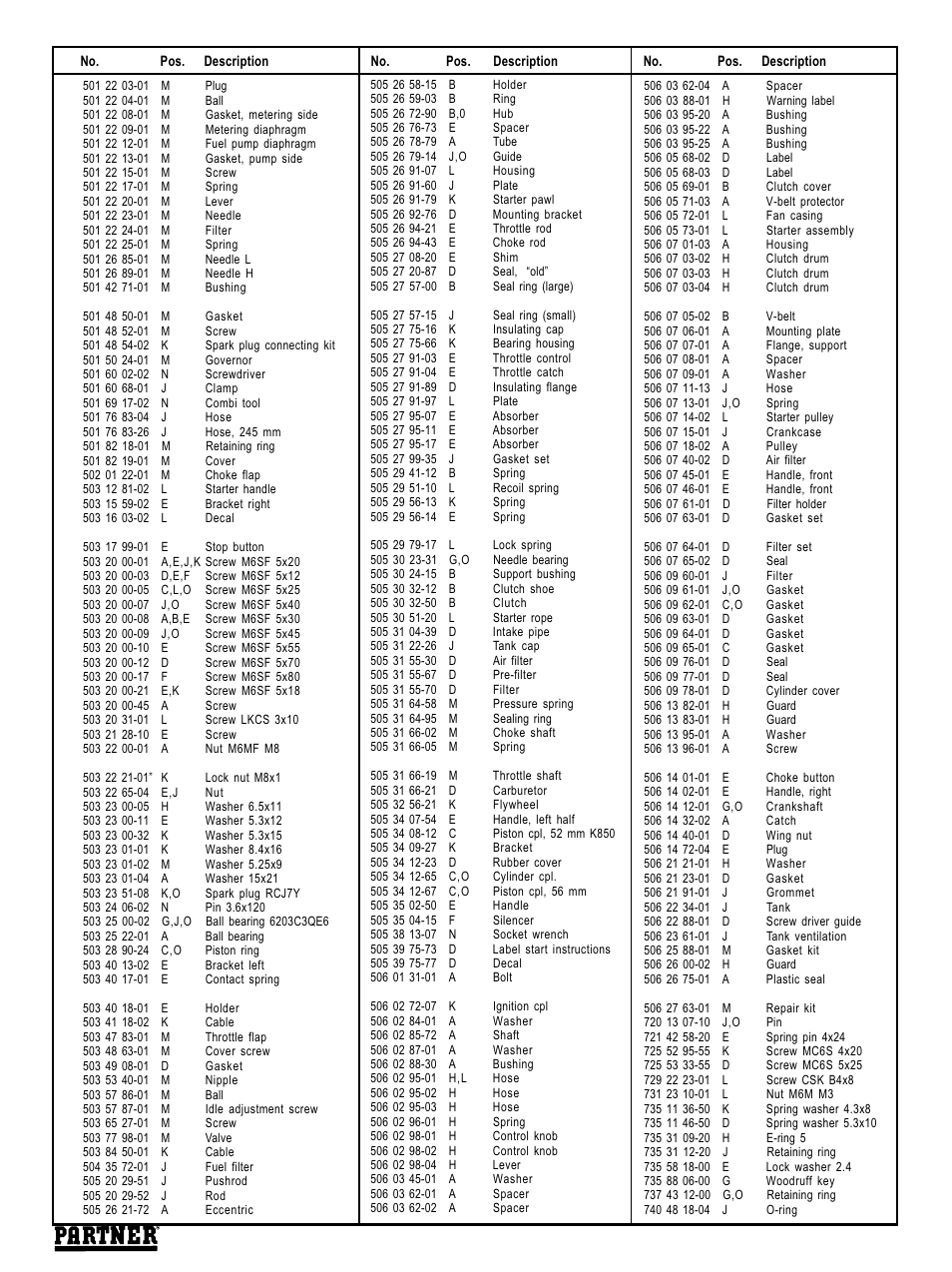 Parts description | Partner Tech K1200 User Manual | Page 7 / 7