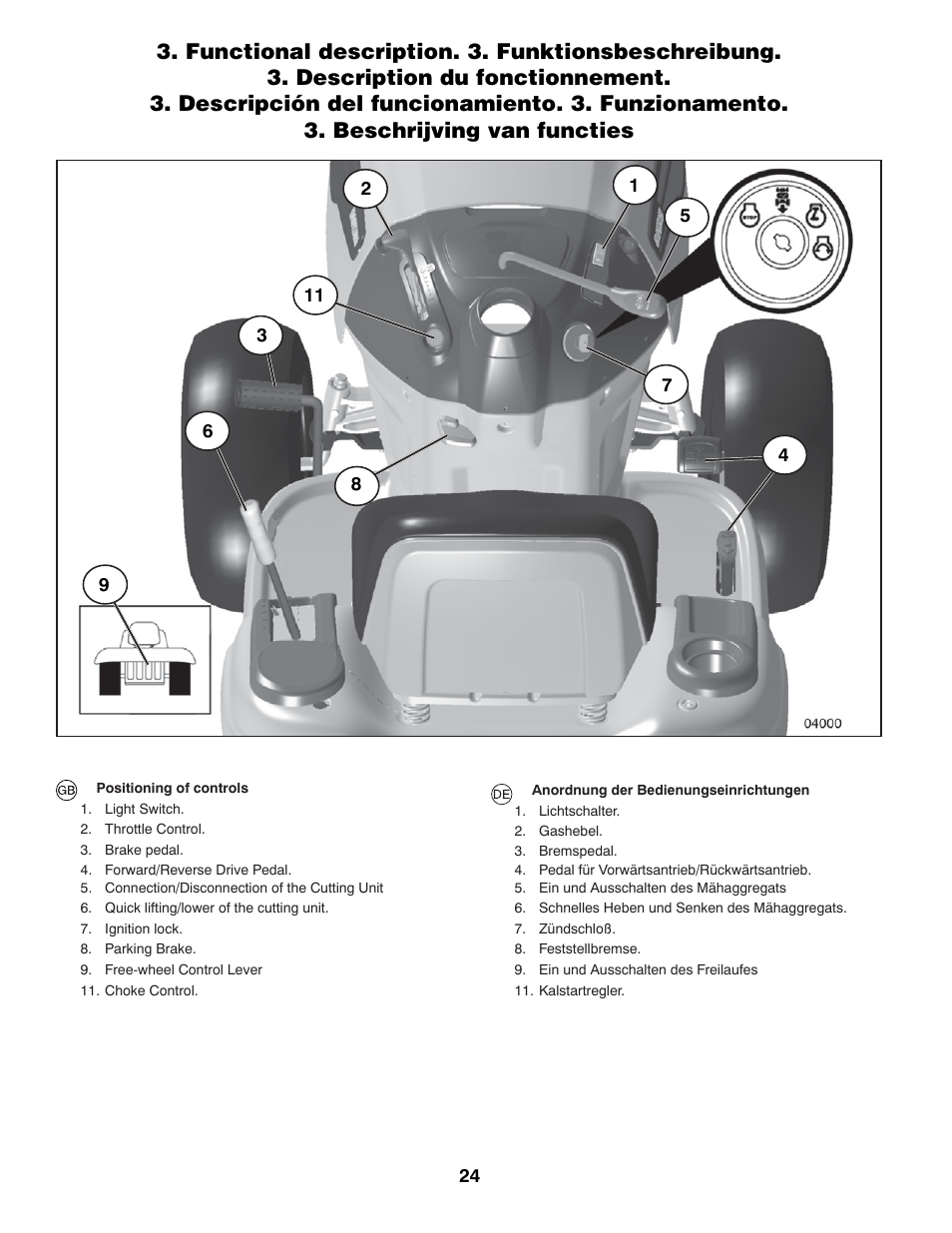 Partner Tech P145107HP User Manual | Page 24 / 80