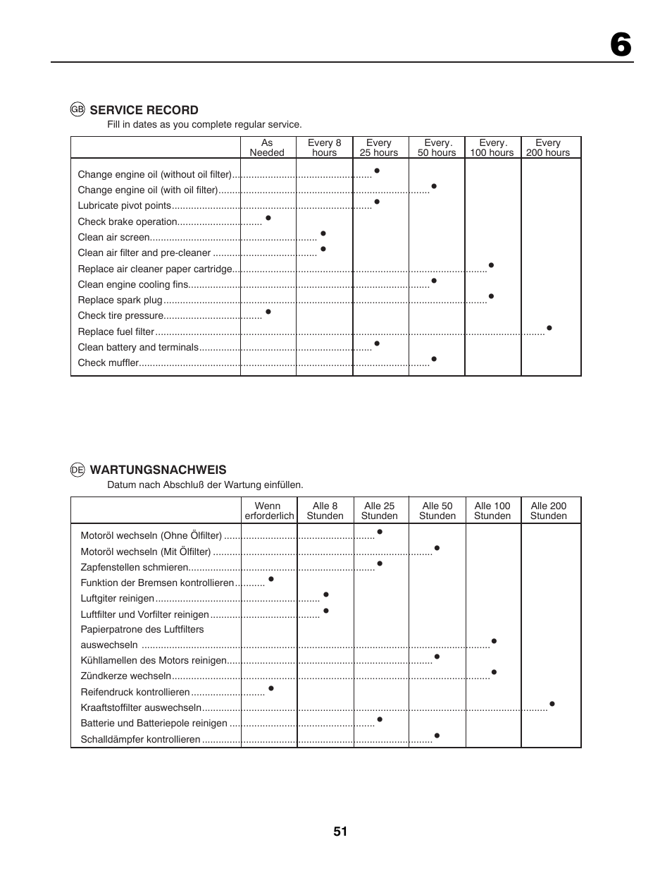 Partner Tech P145107HP User Manual | Page 51 / 80