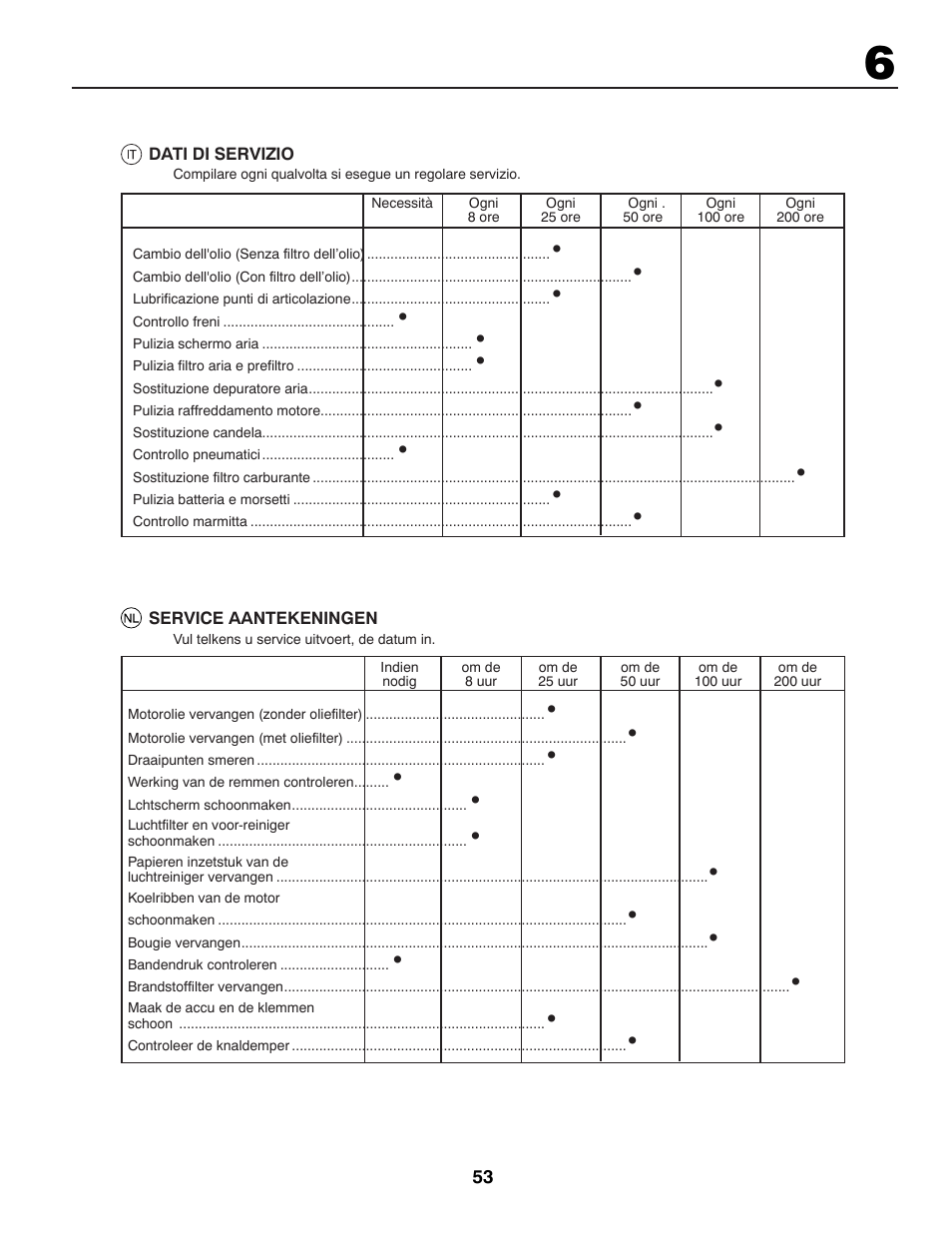Partner Tech P145107HP User Manual | Page 53 / 80