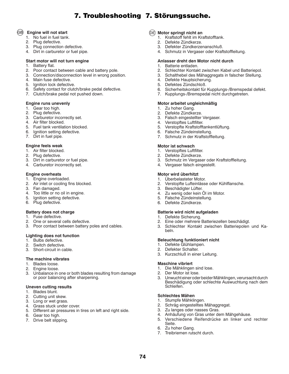 Troubleshooting 7. störungssuche | Partner Tech P145107HP User Manual | Page 74 / 80