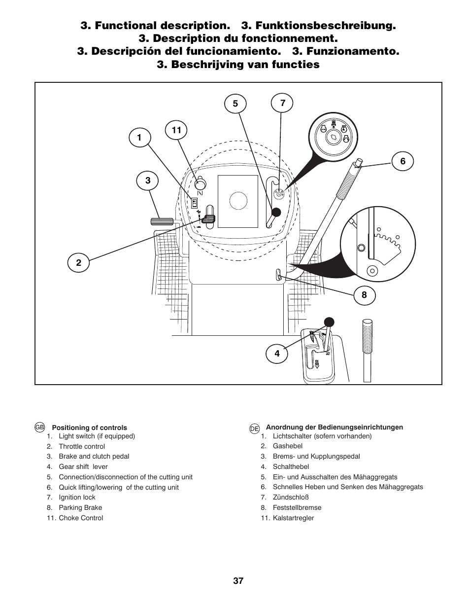 Partner Tech P12597RB User Manual | Page 37 / 84