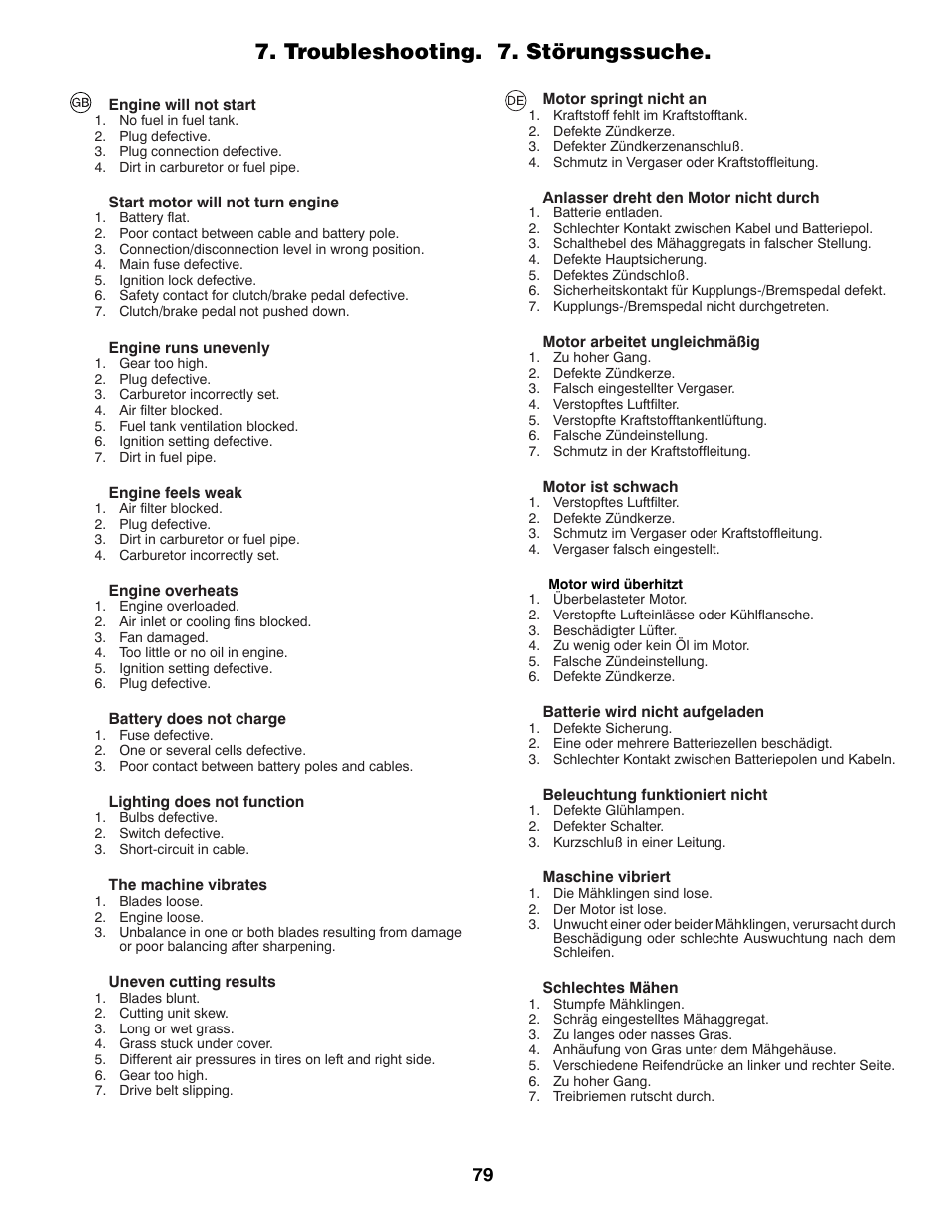 Troubleshooting. 7. störungssuche | Partner Tech P12597RB User Manual | Page 79 / 84