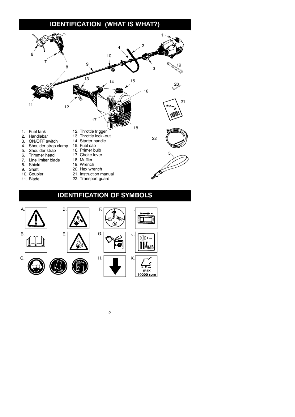 Identification (what is what?), Identification of symbols | Partner Tech T330+ User Manual | Page 2 / 19