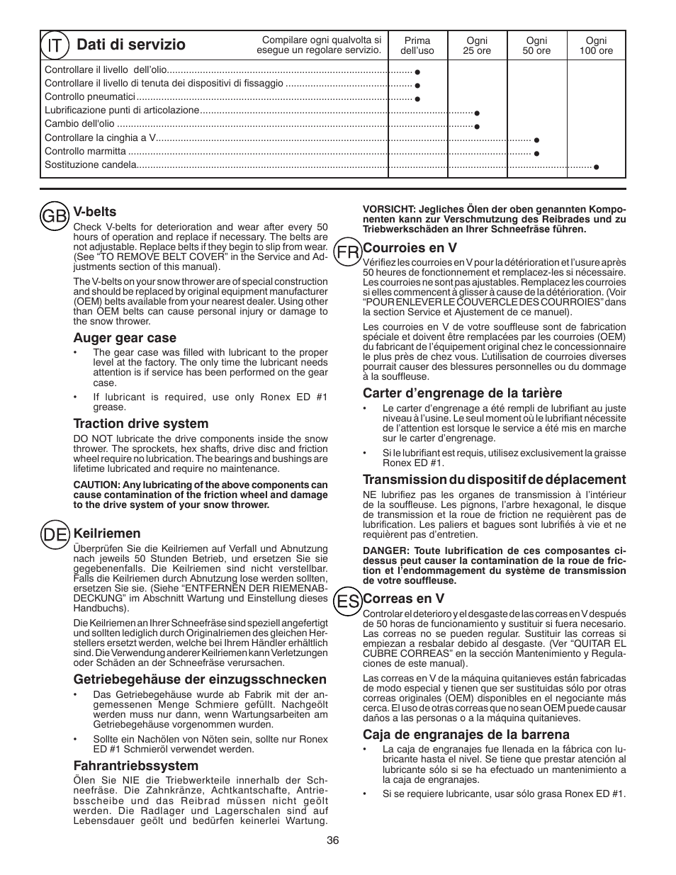 Dati di servizio | Partner Tech PSB240 User Manual | Page 36 / 60