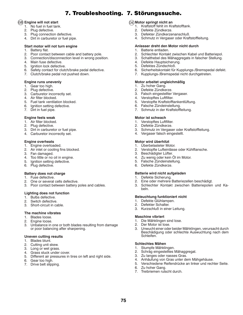 Troubleshooting. 7. störungssuche | Partner Tech P145107H User Manual | Page 75 / 80