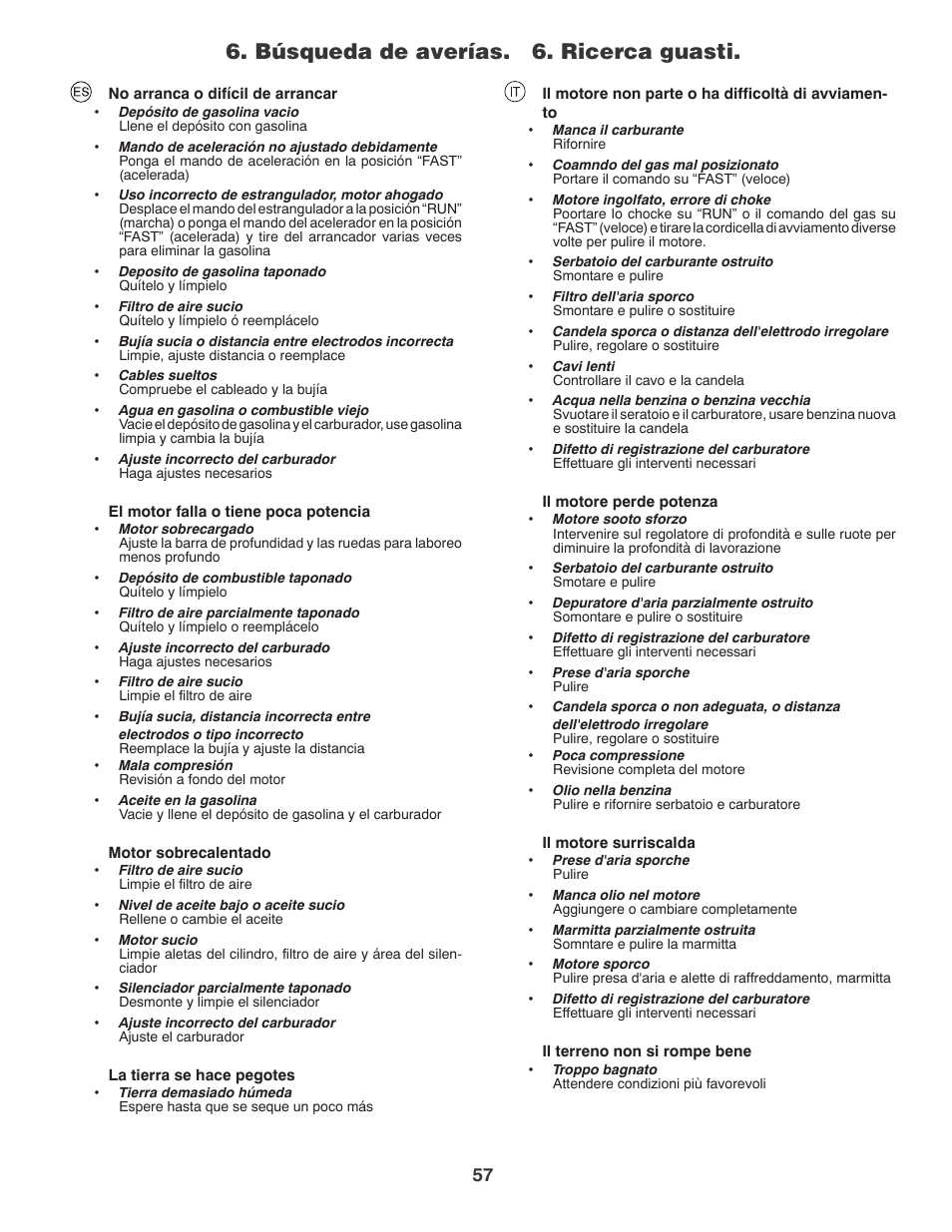 Búsqueda de averías. 6. ricerca guasti | Partner Tech PRT5043 User Manual | Page 57 / 60