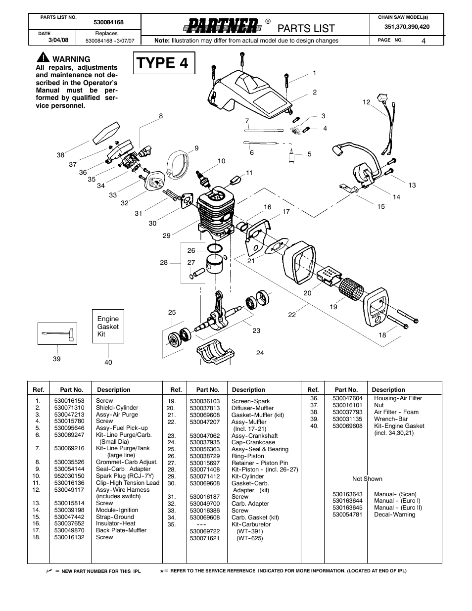 Type 4, Parts list | Partner Tech 530084168 User Manual | Page 4 / 7