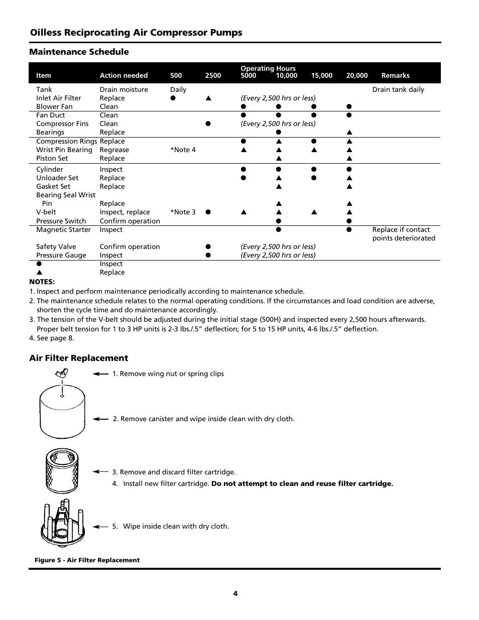 Oilless reciprocating air compressor pumps | Powerex Medical Packing System MPQ User Manual | Page 11 / 27