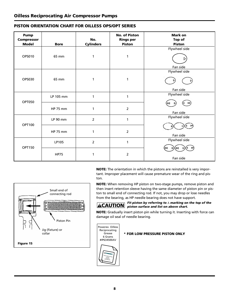 Caution, Oilless reciprocating air compressor pumps | Powerex Medical Packing System MPQ User Manual | Page 15 / 27