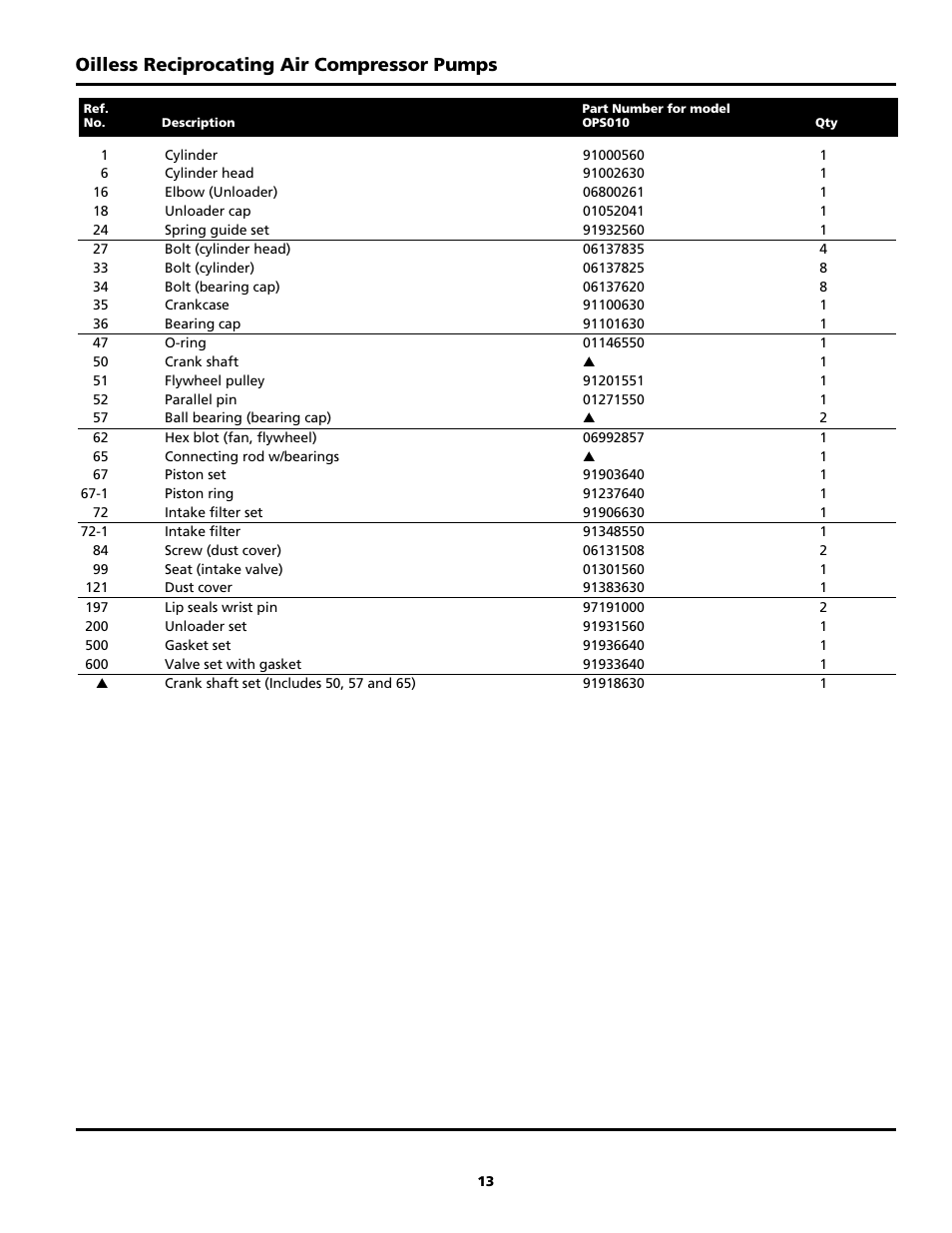 Oilless reciprocating air compressor pumps | Powerex Medical Packing System MPQ User Manual | Page 20 / 27