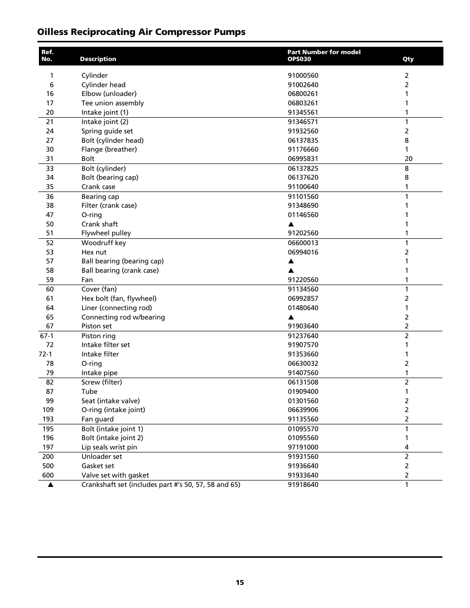 Oilless reciprocating air compressor pumps | Powerex Medical Packing System MPQ User Manual | Page 22 / 27
