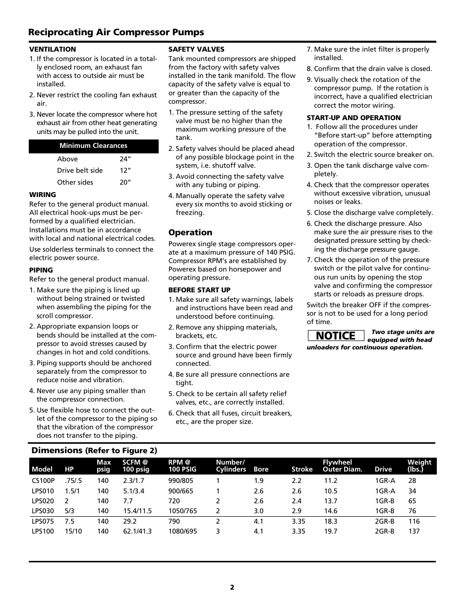 Operation, Notice, Reciprocating air compressor pumps | Powerex AS-XXX User Manual | Page 18 / 36