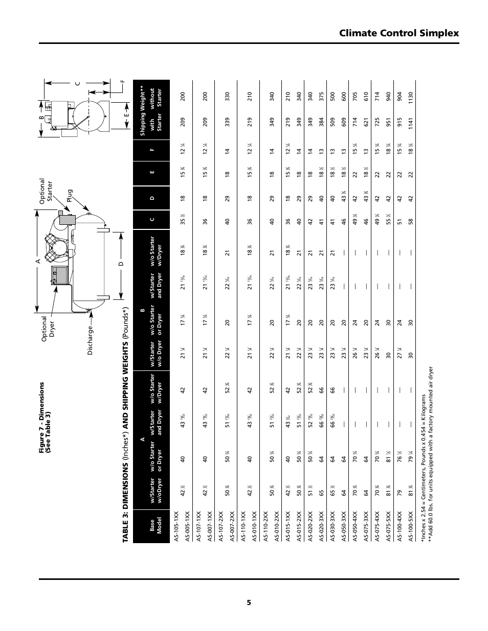 Climate control simplex | Powerex AS-XXX User Manual | Page 5 / 36