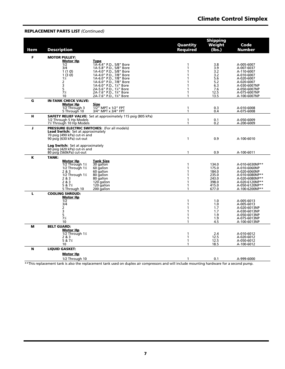 Climate control simplex, Replacement parts list (continued) | Powerex AS-XXX User Manual | Page 7 / 36