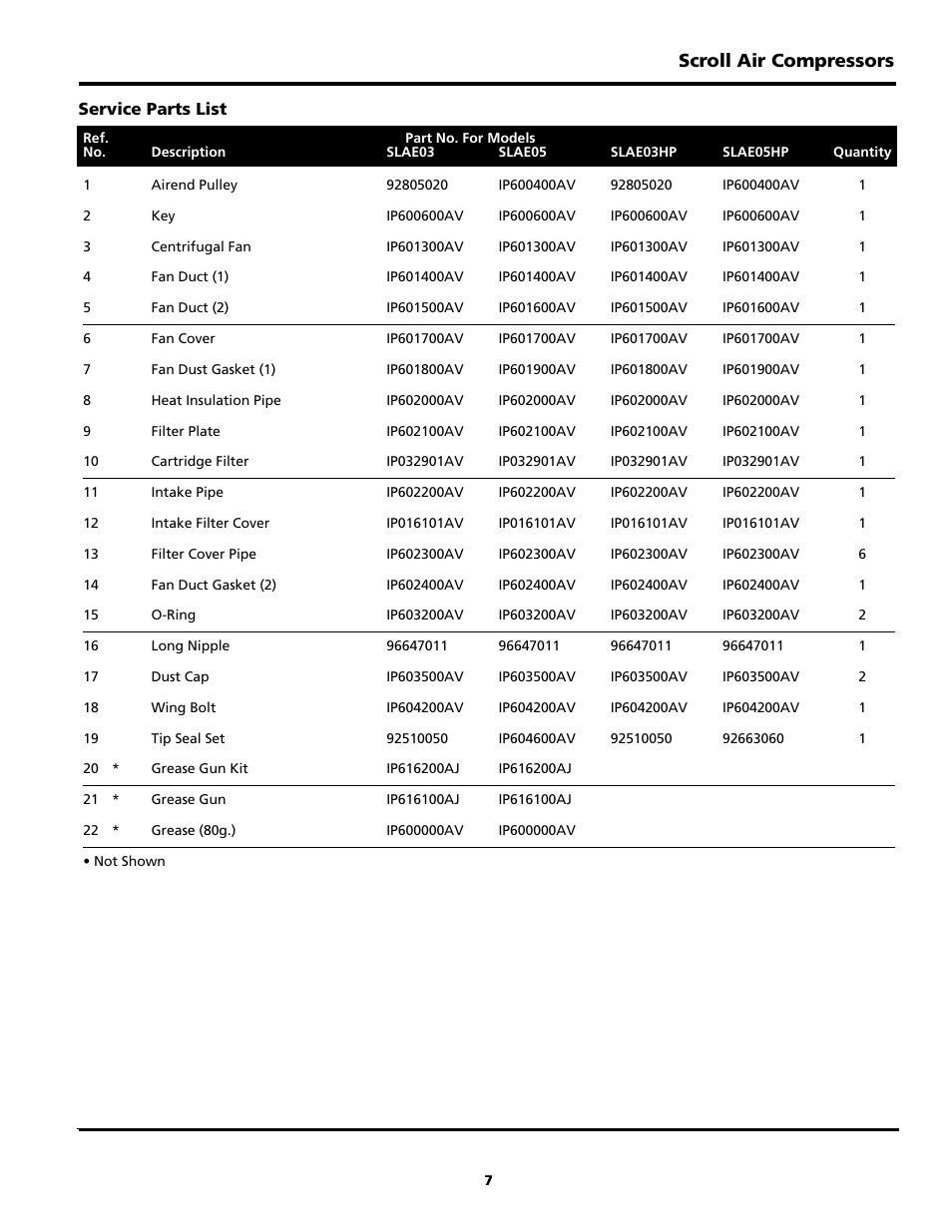 Scroll air compressors | Powerex SBS1517 User Manual | Page 19 / 20