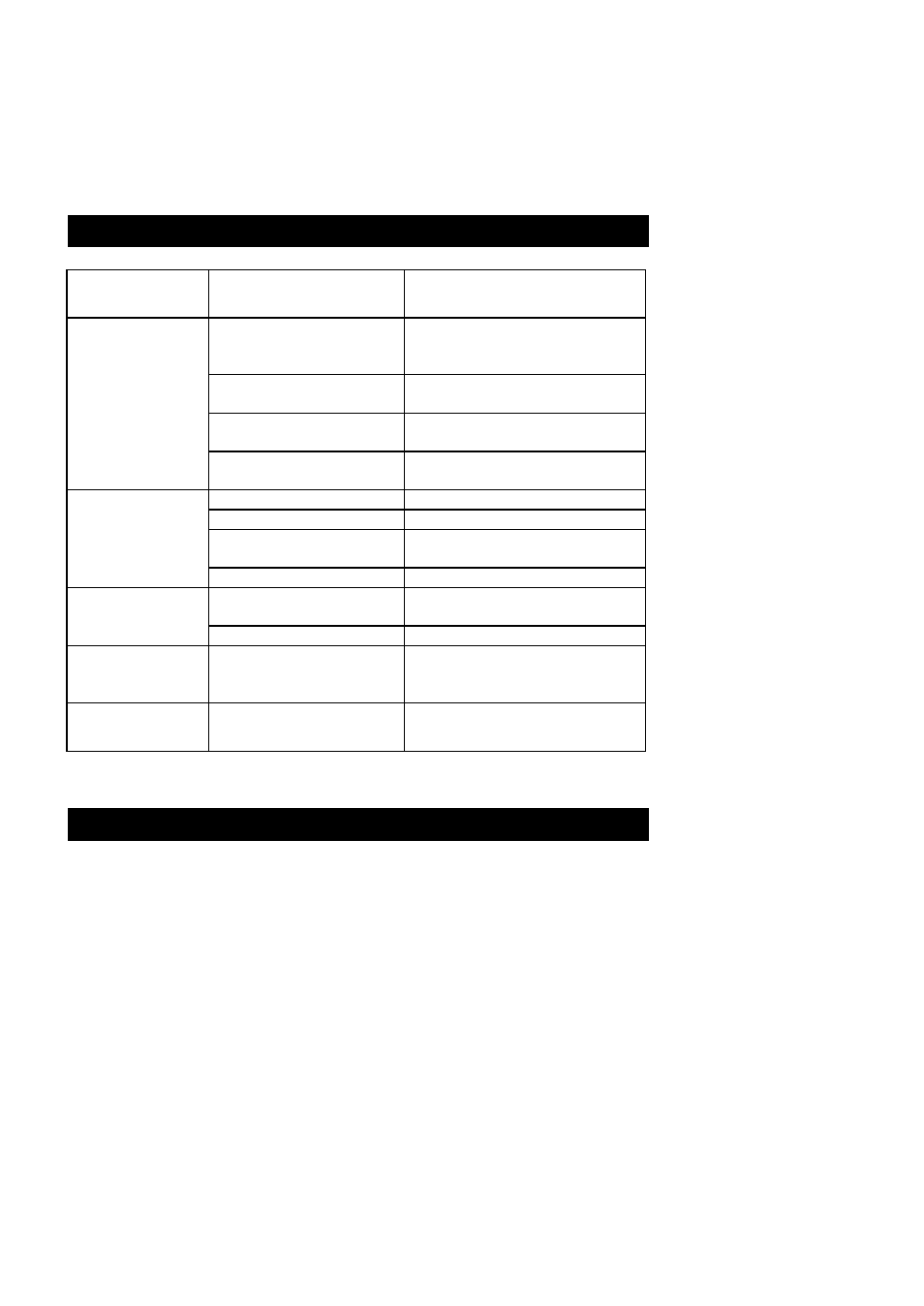 Troubleshooting, Storage | Powercom 1200VA User Manual | Page 15 / 19