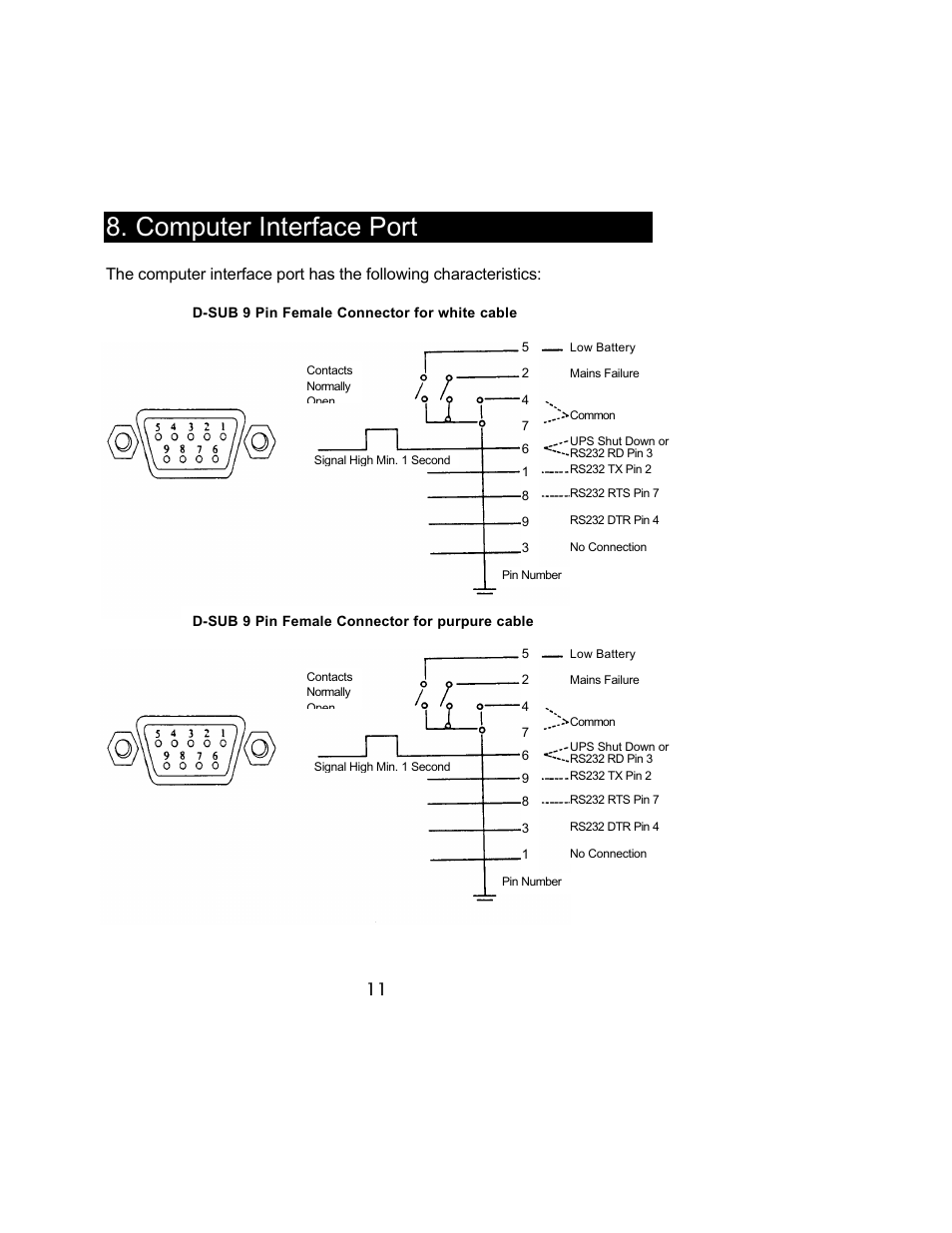 Computer interface port | Powercom 800VA User Manual | Page 13 / 19