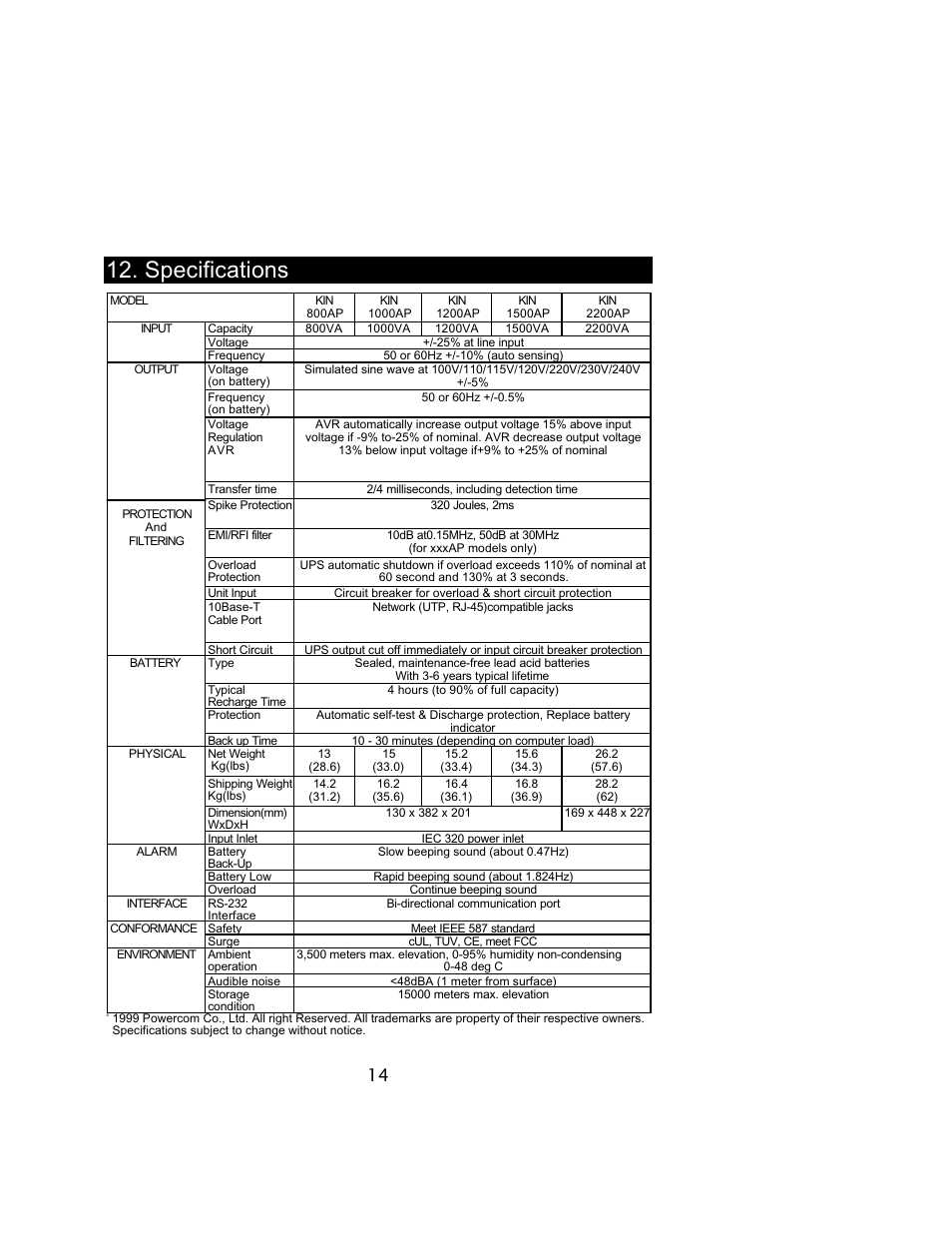 Specifications | Powercom 800VA User Manual | Page 16 / 19