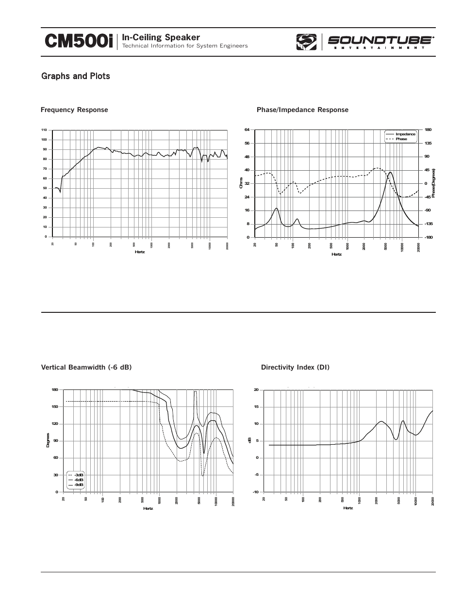 Cm500i, In-ceiling speaker, Graphs and plots | Phase/impedance response frequency response, Vertical beamwidth (-6 db) directivity index (di), Im pedance/phase | Phase Technology CM500i User Manual | Page 3 / 4