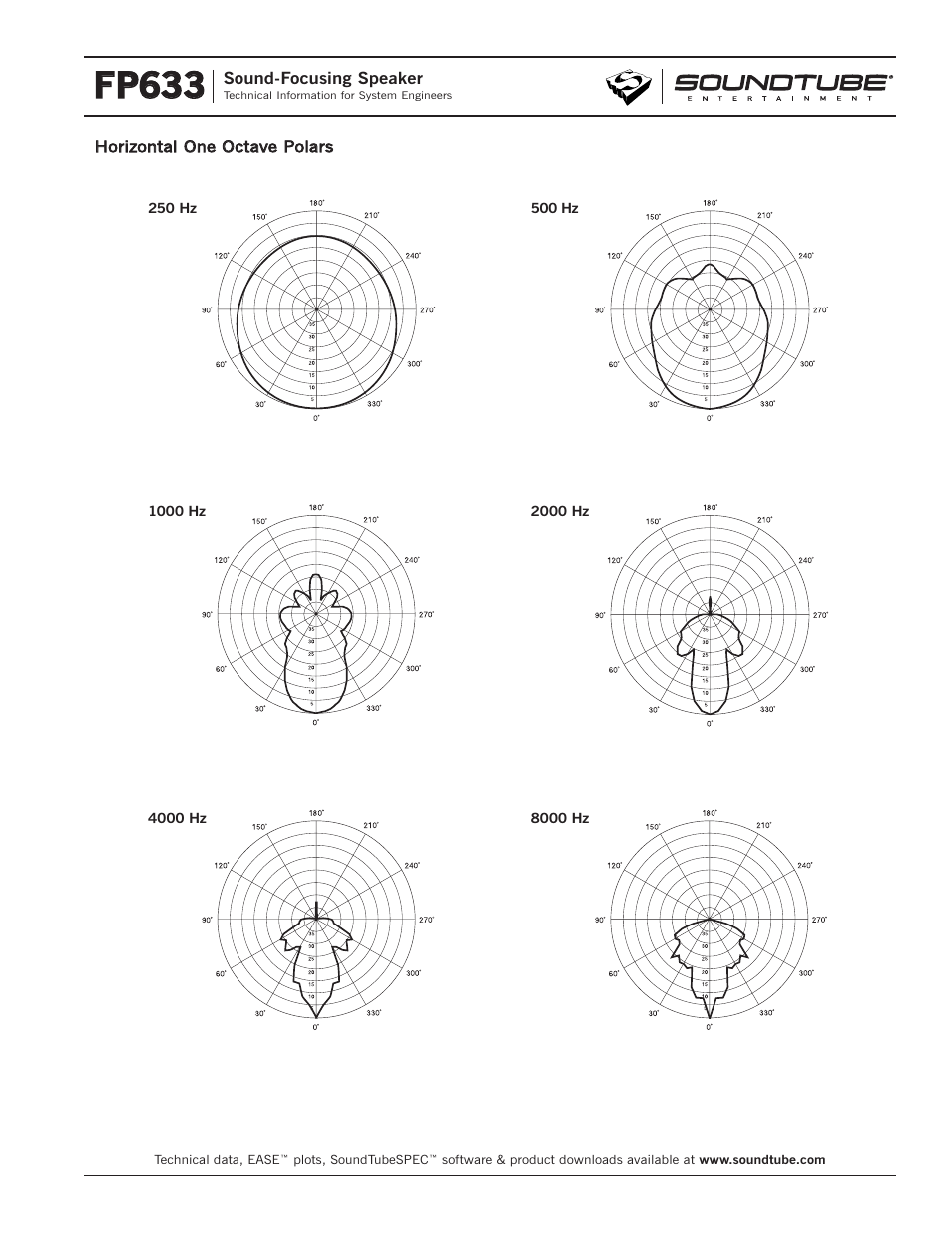 Fp633 | Phase Technology Sound-Focusing Speaker FP633-T32 User Manual | Page 3 / 4
