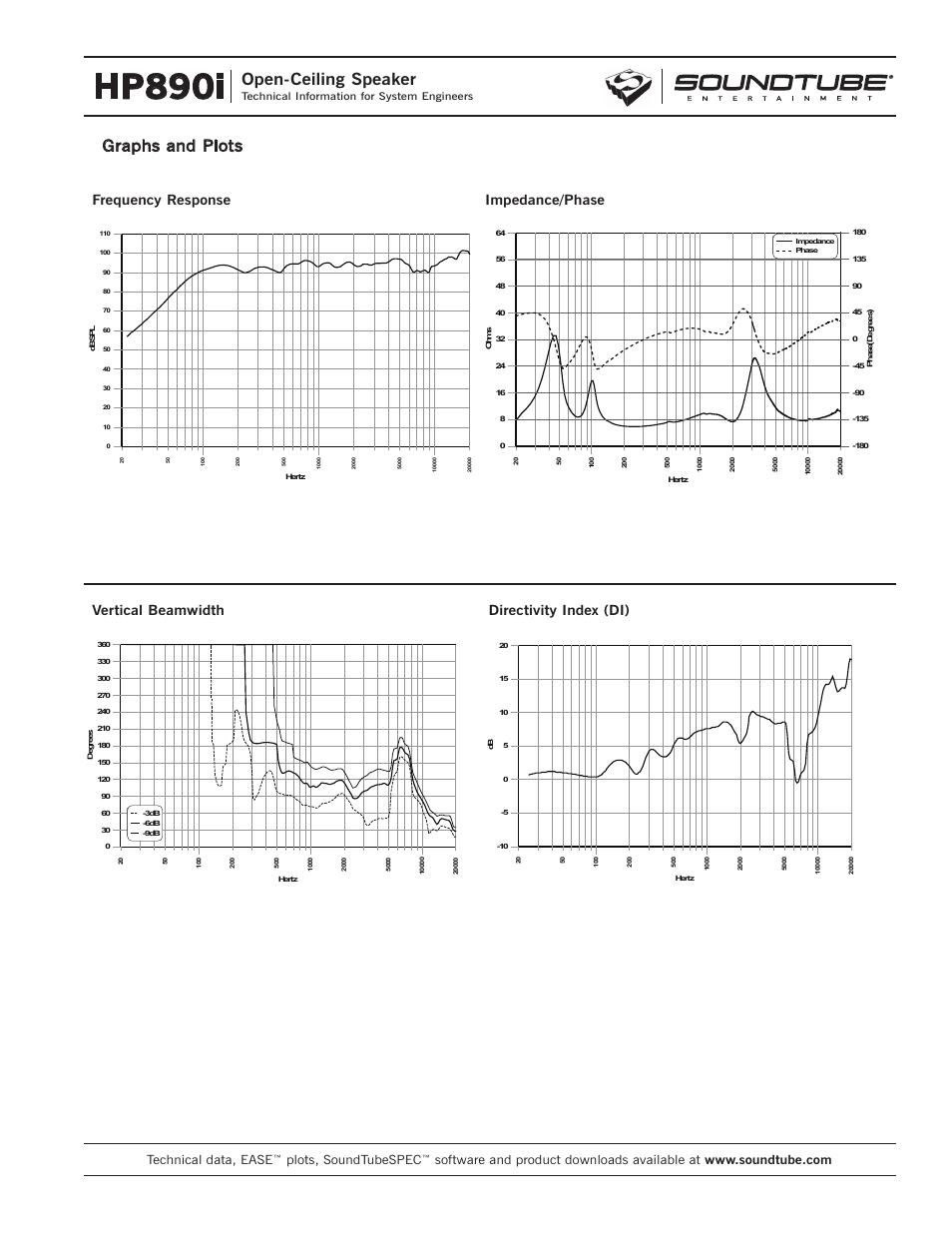 Hp890i, Open-ceiling speaker, Graphs and plots | Technical data, ease, Plots, soundtubespec | Phase Technology HP890i User Manual | Page 3 / 4