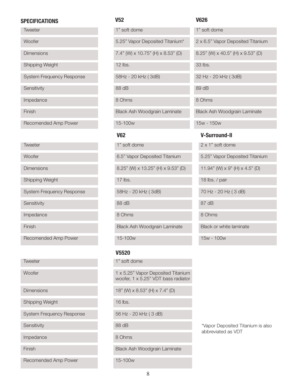 Phase Technology V62 User Manual | Page 8 / 8