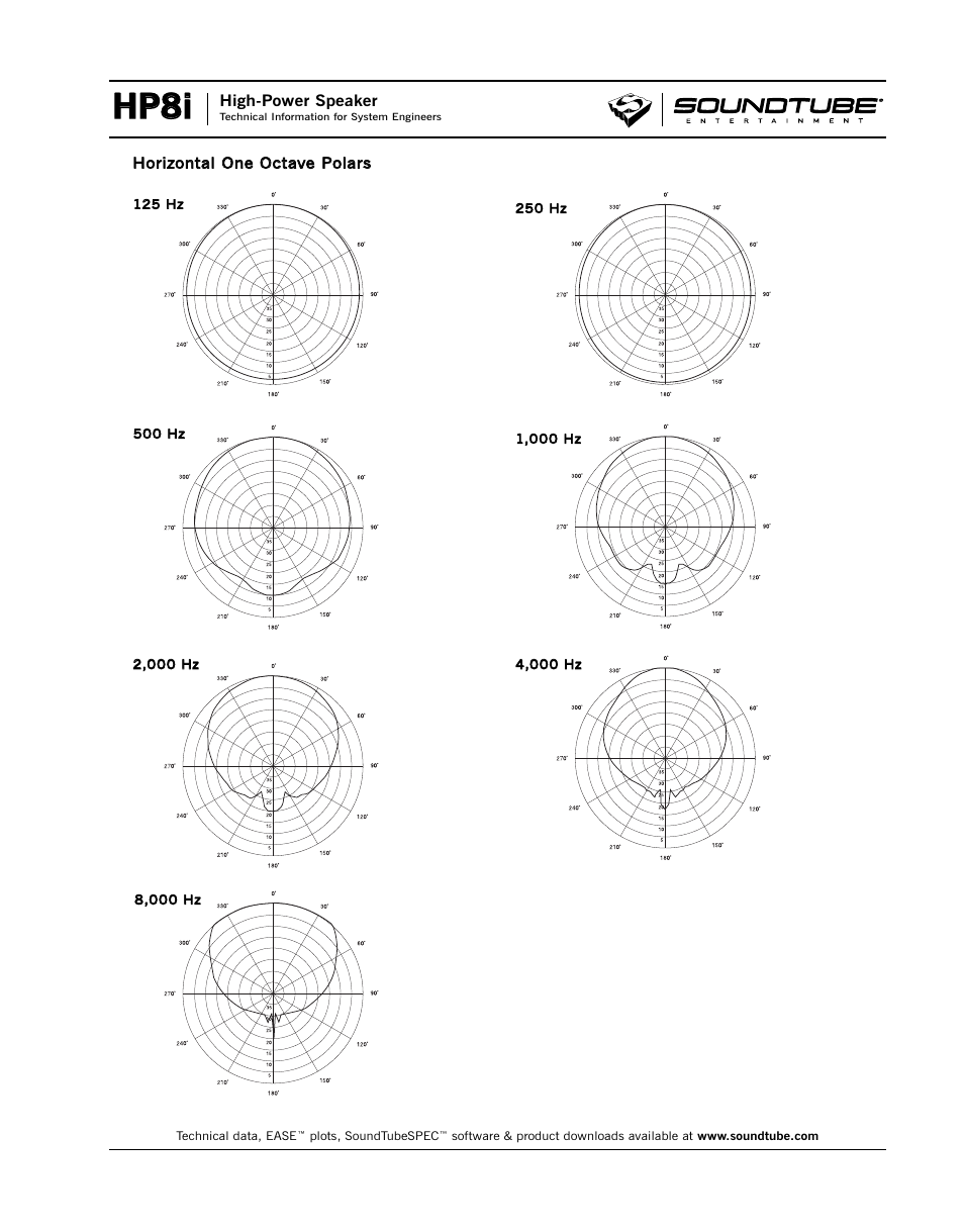 Hp8i | Phase Technology High-Power Speaker HP8i User Manual | Page 3 / 4