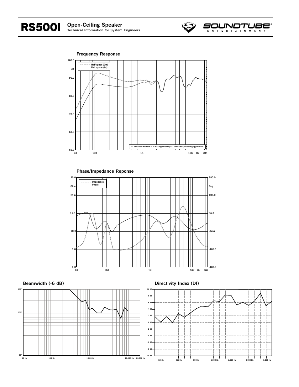 Rs500i, Open-ceiling speaker | Phase Technology RS500i User Manual | Page 2 / 4