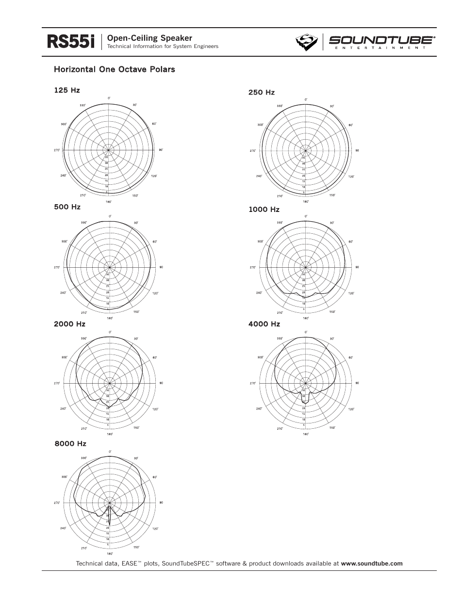 Rs55i | Phase Technology RS55i User Manual | Page 3 / 4