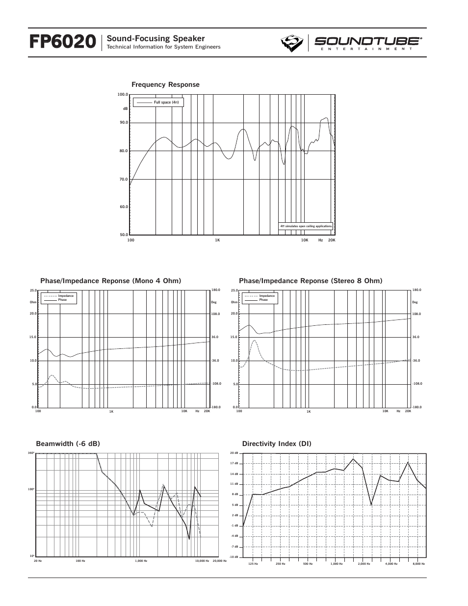 Fp6020, Sound-focusing speaker, Phase/impedance reponse (stereo 8 ohm) | Phase Technology Sound-Focusing Speaker FP6020 User Manual | Page 2 / 4