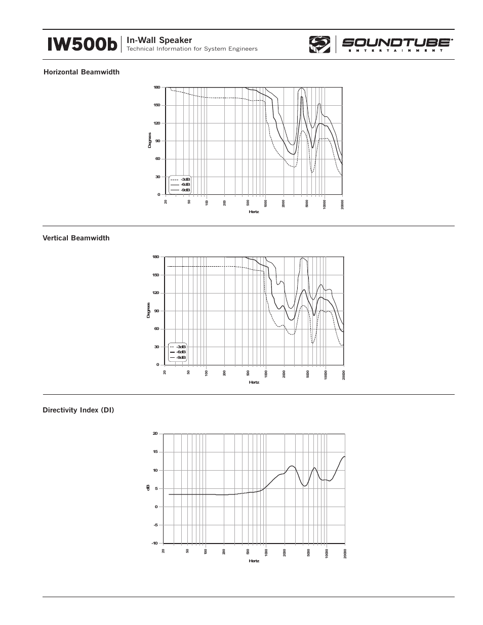 Iw500b, In-wall speaker | Phase Technology IW500B User Manual | Page 3 / 4