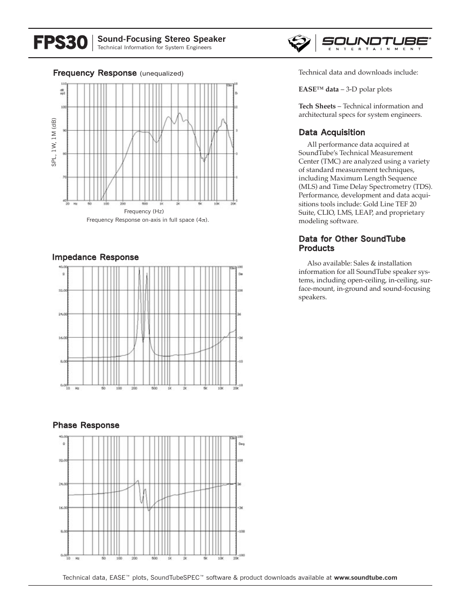 Fps30 | Phase Technology FPS30-8 User Manual | Page 2 / 4