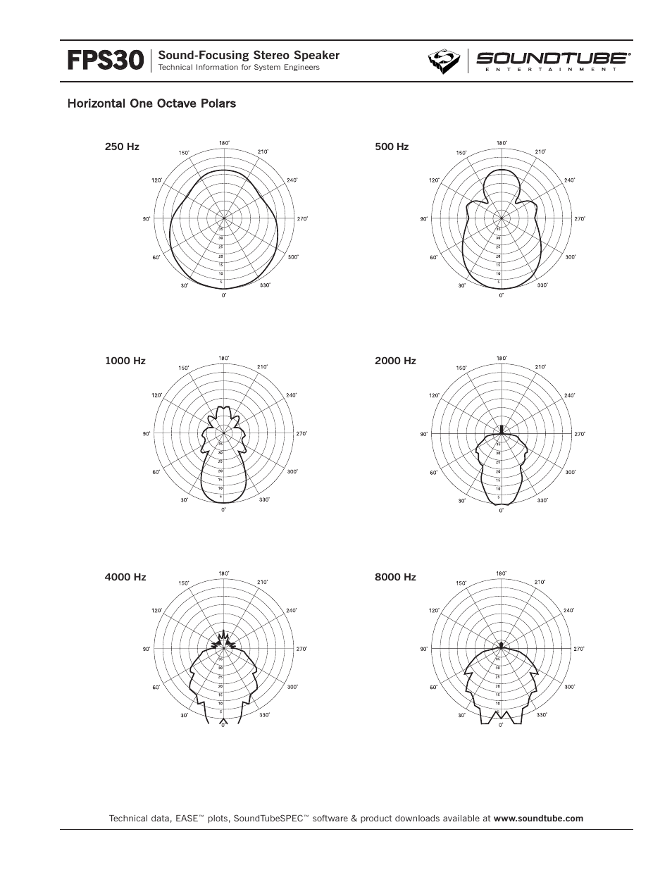 Fps30 | Phase Technology FPS30-8 User Manual | Page 3 / 4