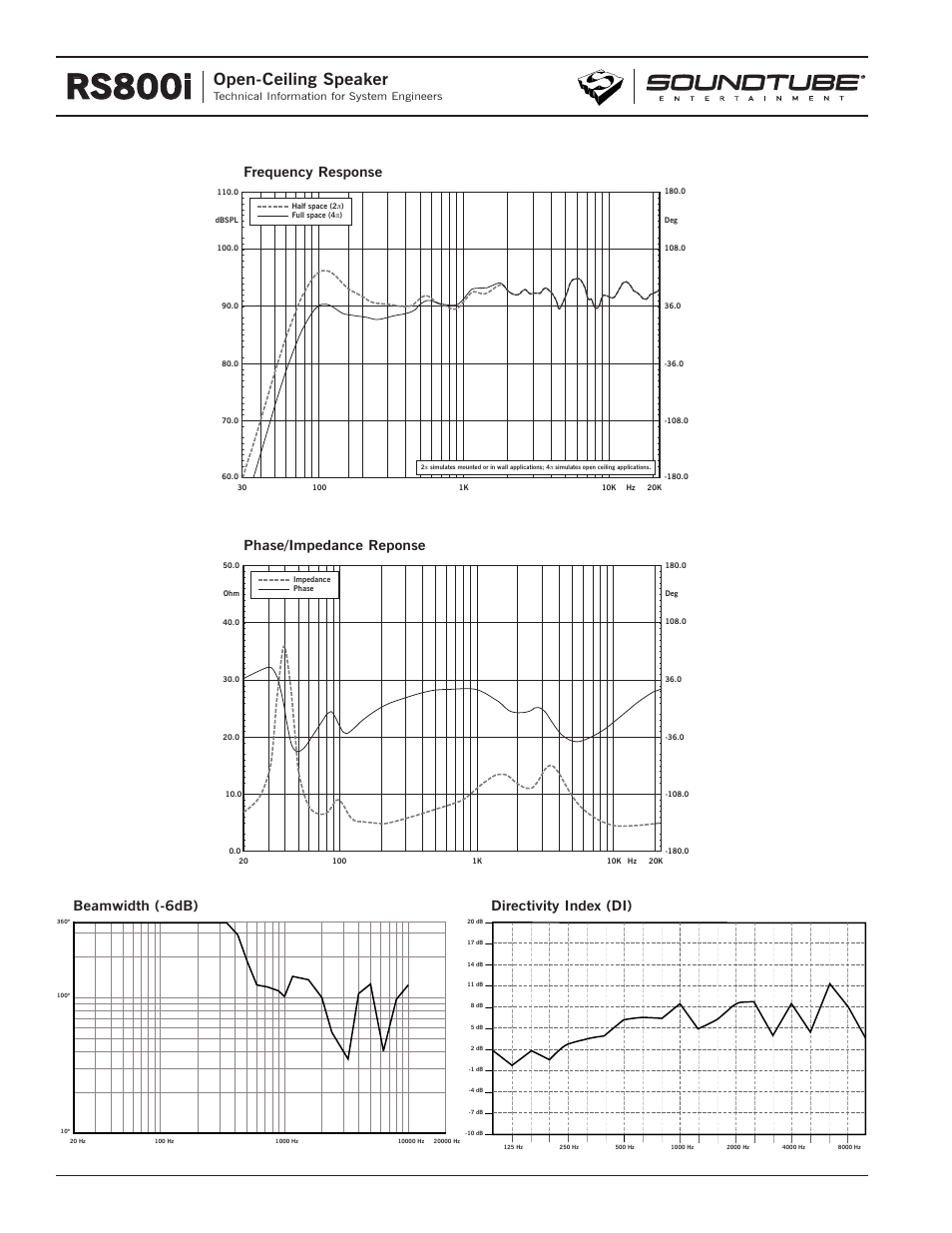 Rs800i, Open-ceiling speaker | Phase Technology RS800i User Manual | Page 2 / 4