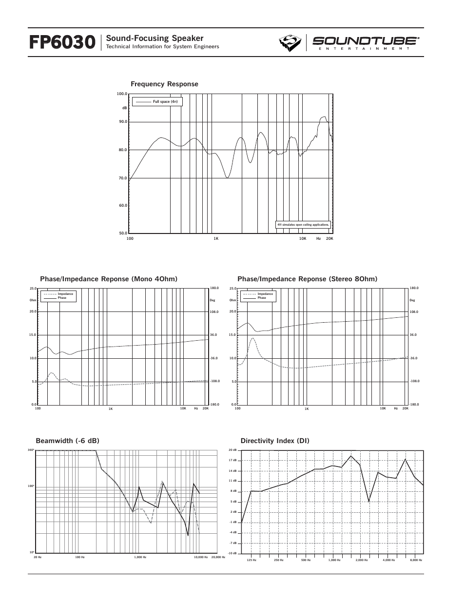 Fp6030, Sound-focusing speaker, Phase/impedance reponse (stereo 8ohm) | Phase Technology Sound-Focusing Speaker FP6030 User Manual | Page 2 / 4