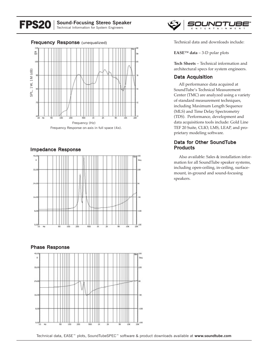 Fps20 | Phase Technology FPS20 User Manual | Page 2 / 4