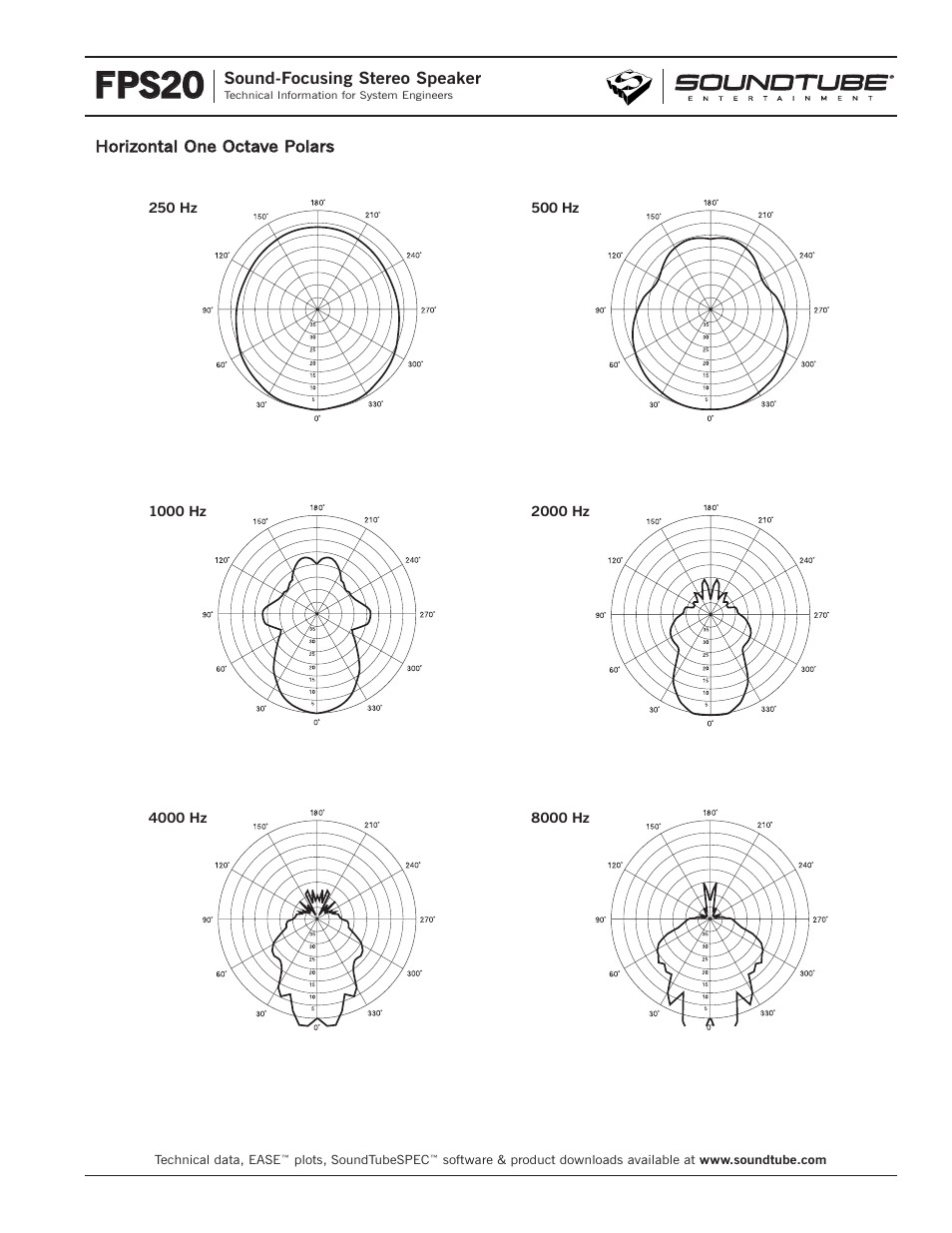 Fps20 | Phase Technology FPS20 User Manual | Page 3 / 4