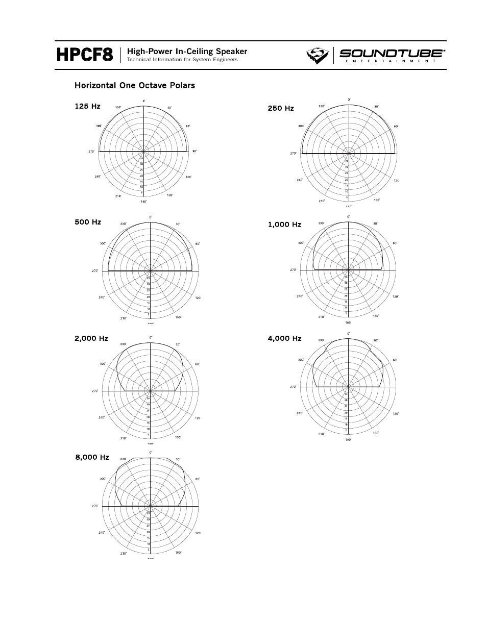 Hpcf8 | Phase Technology HPCF8 User Manual | Page 3 / 4