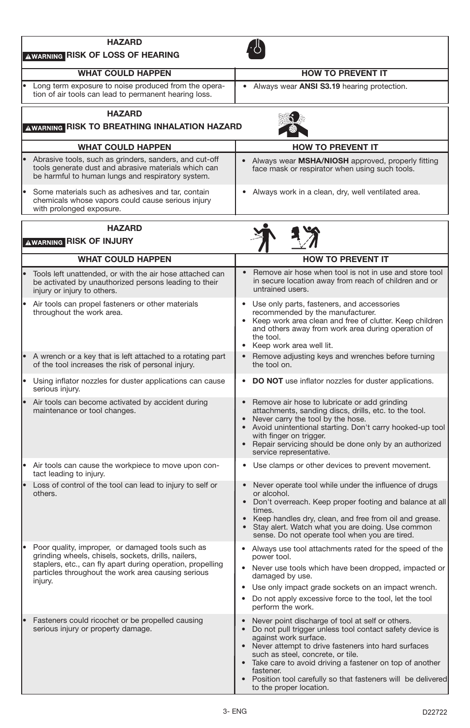 Porter-Cable PTD501 User Manual | Page 3 / 8