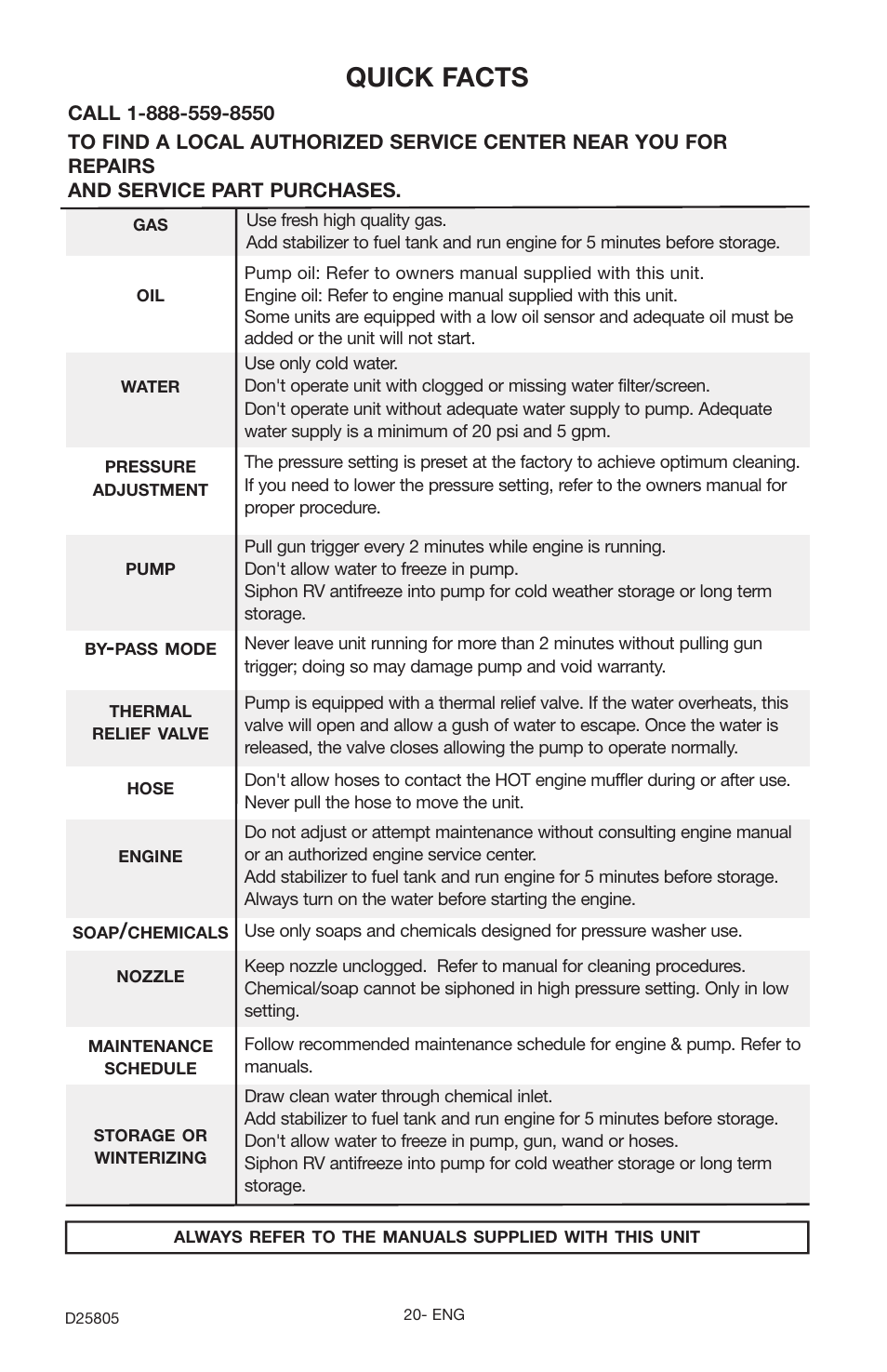 Quick facts | Porter-Cable D25805-025-1 User Manual | Page 20 / 20
