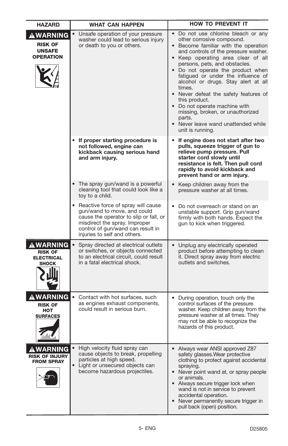 Porter-Cable D25805-025-1 User Manual | Page 5 / 20