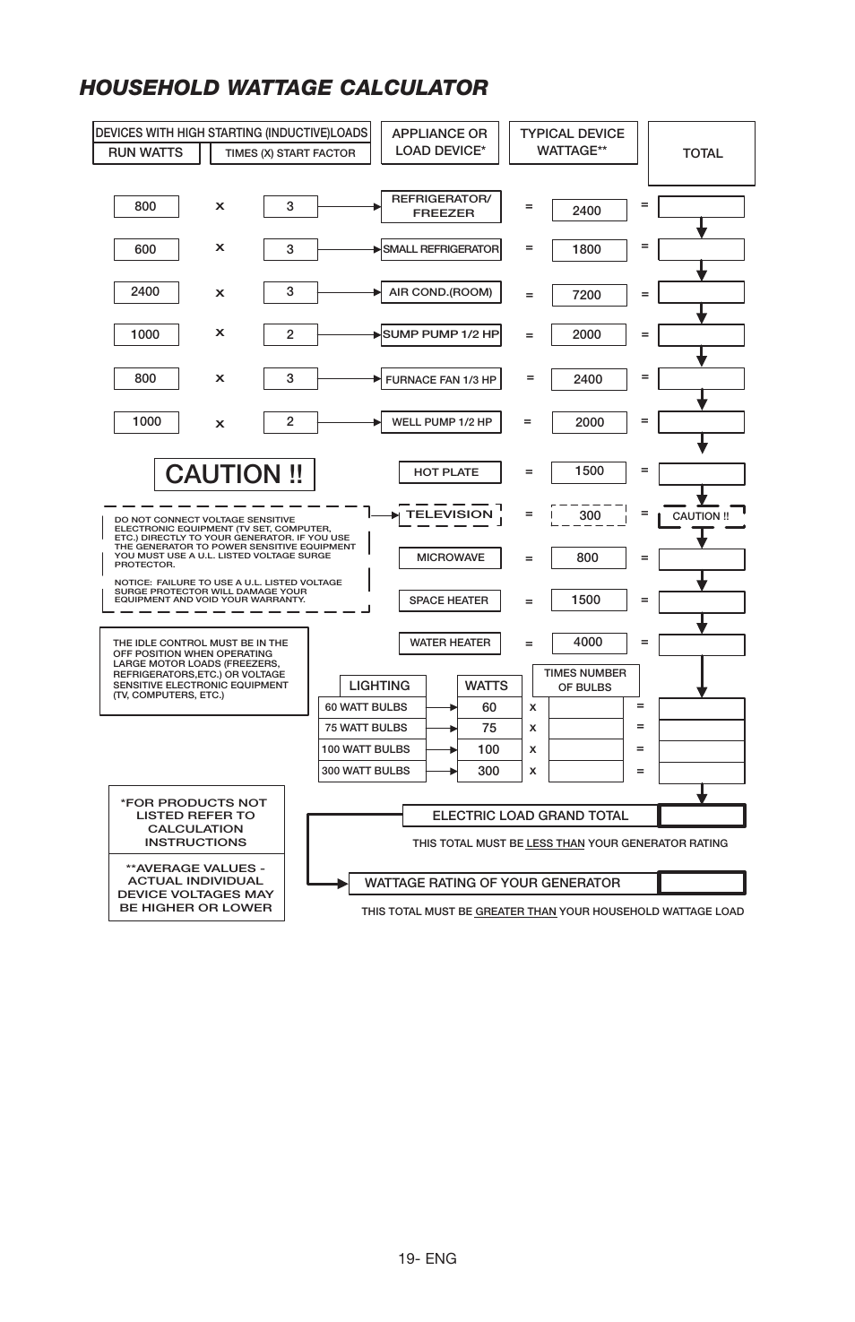 Caution, Household wattage calculator | Porter-Cable PGN350 User Manual | Page 19 / 68