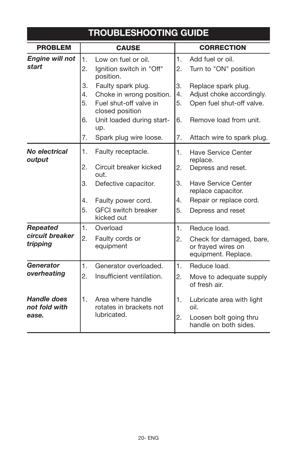 Troubleshooting guide | Porter-Cable PGN350 User Manual | Page 20 / 68