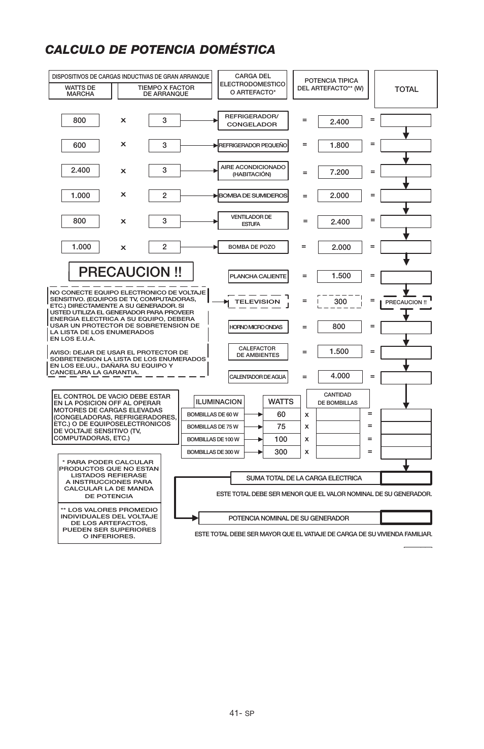 Precaucion, Calculo de potencia doméstica | Porter-Cable PGN350 User Manual | Page 41 / 68