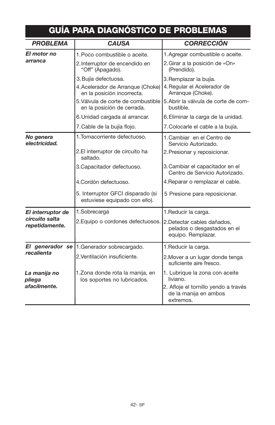 Guía para diagnóstico de problemas | Porter-Cable PGN350 User Manual | Page 42 / 68