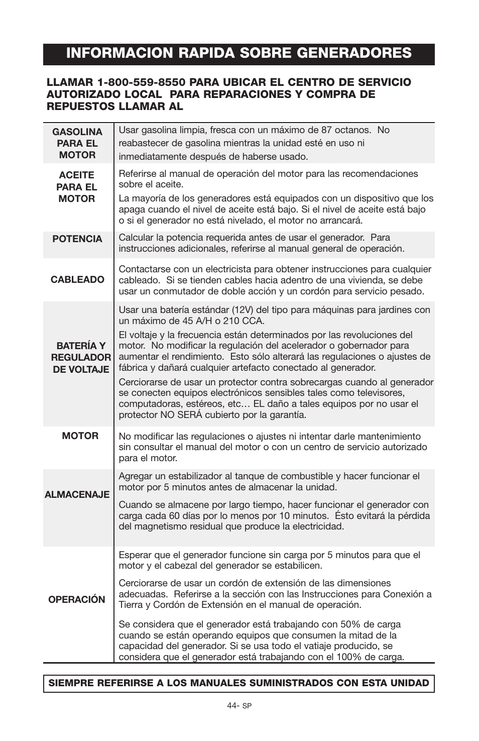 Informacion rapida sobre generadores | Porter-Cable PGN350 User Manual | Page 44 / 68